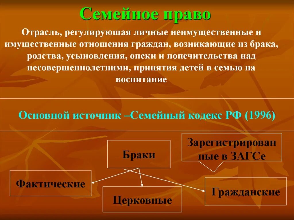 Регулирует отношения возникающие из брака