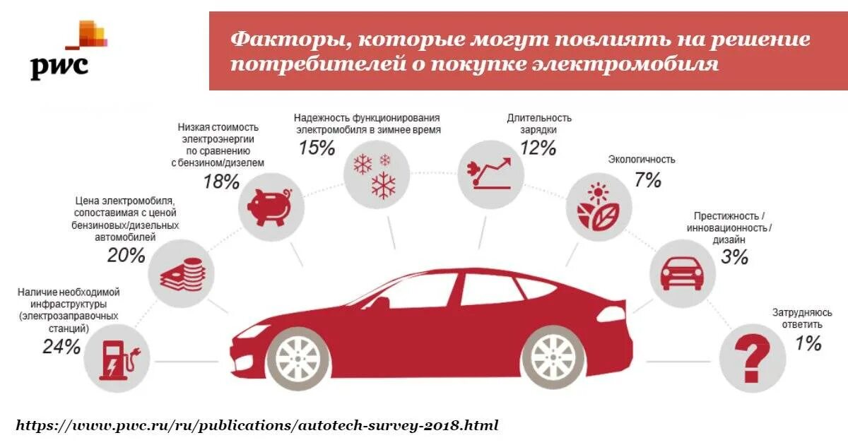 плюс автомобиля. плюс автомобиля. плюсы электрокаров. плюсы и минусы машины. плюс автомобиля.