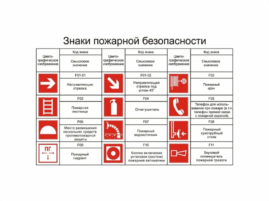 Класс пожара с это сдо. Знак f11 звуковой Оповещатель. Знак обозначения ручного пожарного извещателя. Знаки пожарной безопасности звуковой Оповещатель пожарной тревоги. Знак f11 звуковой Оповещатель пожарной тревоги.