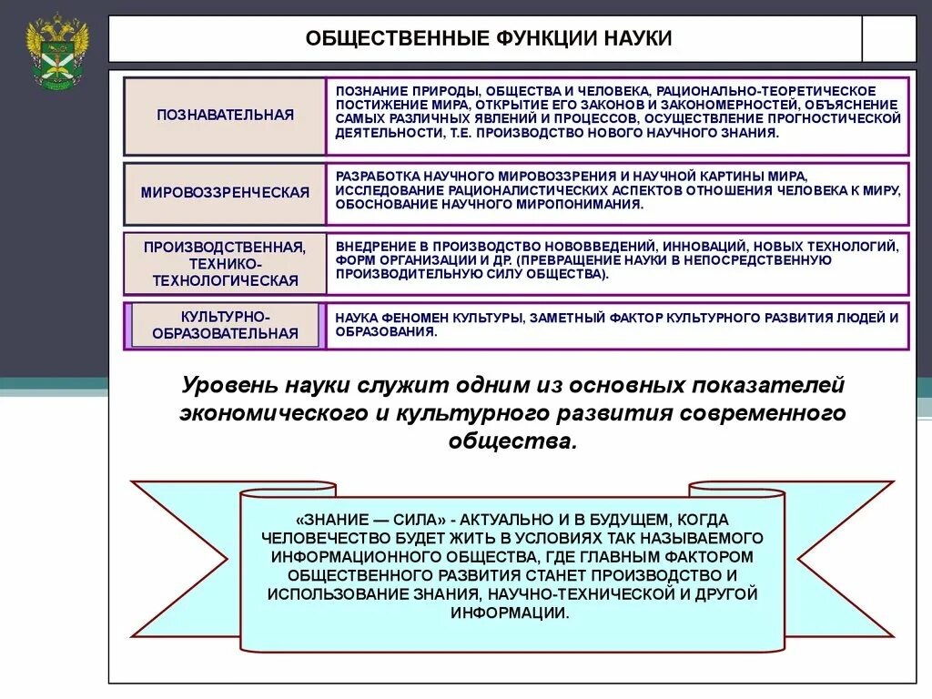 Роль и функции науки в обществе. Познавательная функция науки. Общественные функции науки. Наука функции науки.