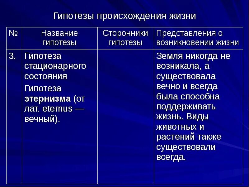 Гипотезы по биологии 9 класс. Гипотезы возникновения жизни таблица. Гипотезы возникновения жизни на земле таблица. Гипотезы возникновения жизни сторонники. Таблица по гипотезам возникновения жизни.