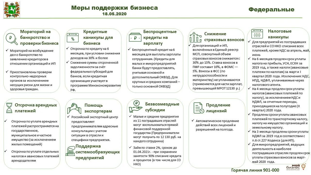 Правительство российской федерации меры поддержки. Меры поддержки. Меры поддержки бизнеса. Меры по поддержке бизнеса. Меры государства для поддержки бизнеса.