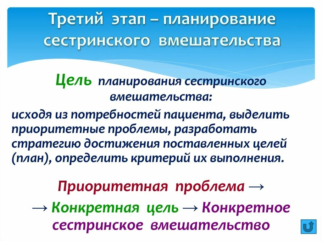 III этап сестринского процесса. Третий этап сестринского процесса .цель сестринских вмешательств. Цель третьего этапа сестринского процесса. III этап - планирование сестринского вмешательства. Цель 3 этапа это