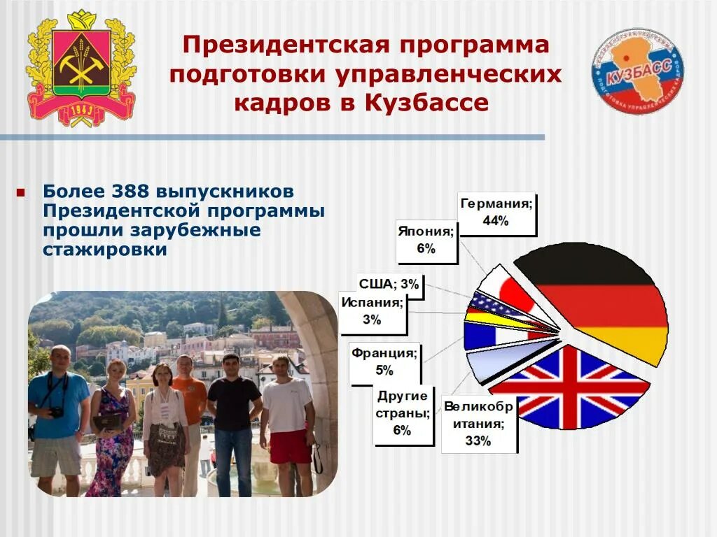 Президентское образование. Президентская программа подготовки кадров. Президентская программа управленческих кадров. Президентская программа подготовки управленческих кадров Кузбасс. Значок президентской программы подготовки управленческих кадров.