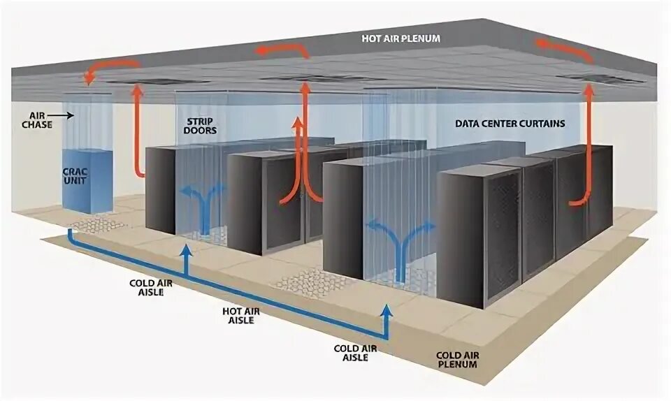 Система изоляции коридоров ЦОД. Система охлаждения ЦОД. Холодный коридор ЦОД. Кондиционирование серверной.