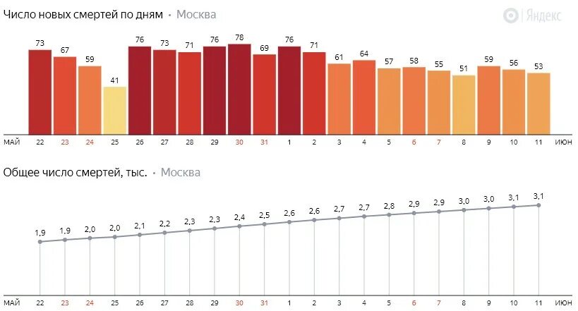 Москва сколько за сутки коронавирус