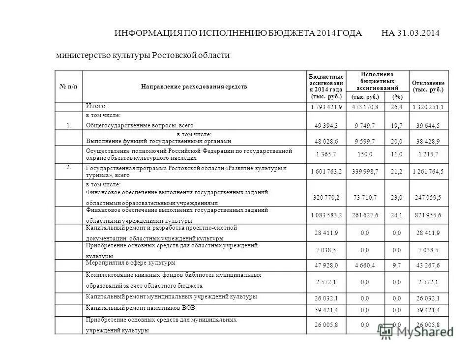 ростовская область исполнение бюджета. безвозмездные поступления в бюджет муниципального района. ростовская область исполнение бюджета. нормативно правовая форма семикаракорского района. годовой бюджет.