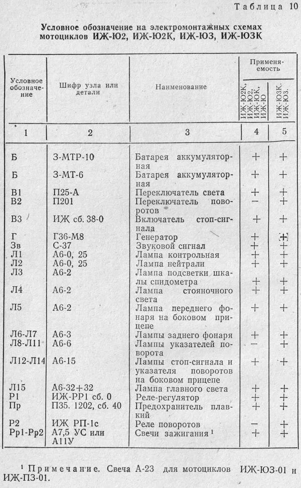 Сколько масло в иж юпитер 5. Заправочные емкости мотоцикла ИЖ Юпитер 5. Заправочные емкости мотоцикла ИЖ Планета 5. Заправочные данные мотоцикла ИЖ Планета-3. Юпитер 5 характеристики двигателя.