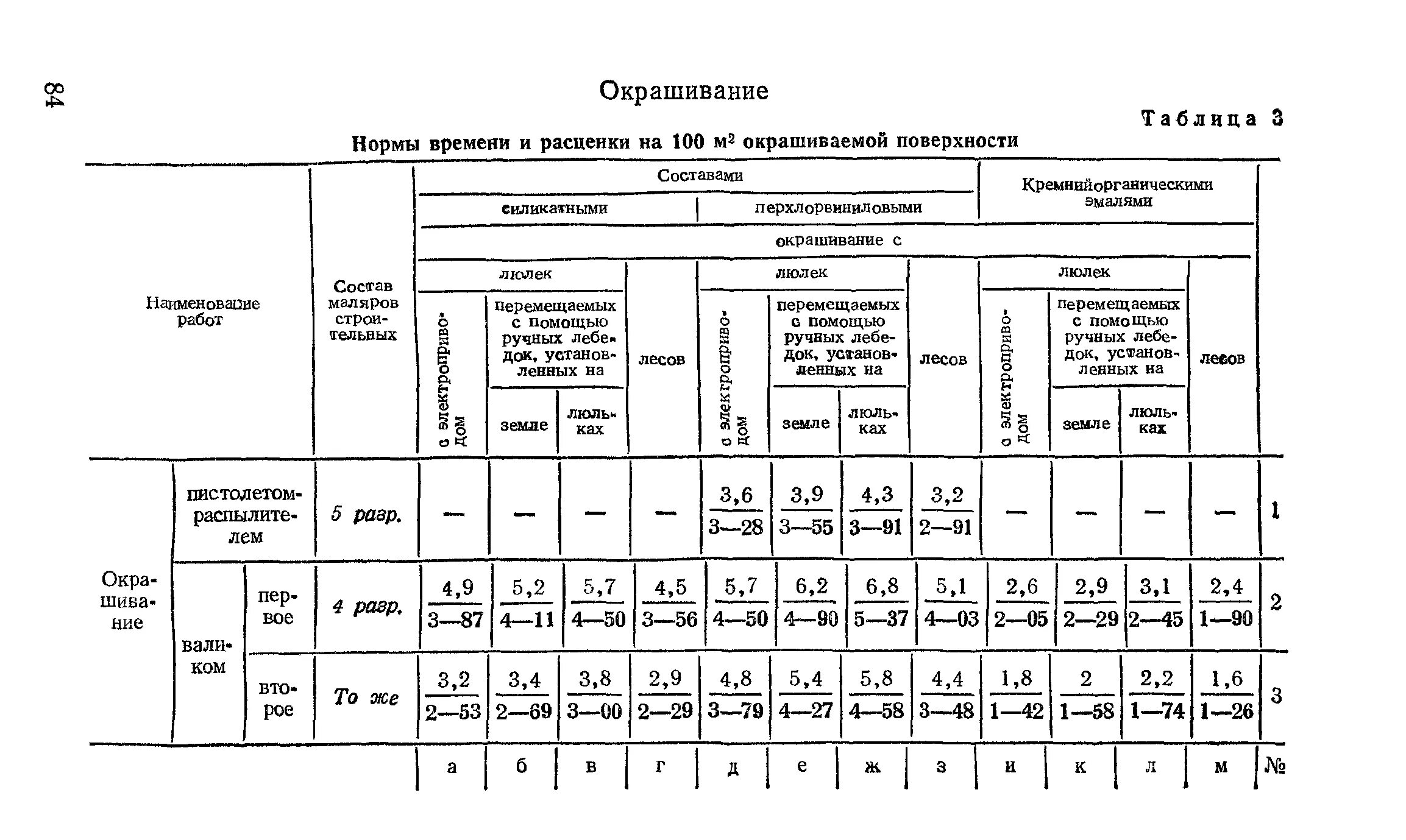 Норма времени на покраску 1 м2 металлоконструкций. Норма времени на покраску 1 м2. Норма расхода окраски металлоконструкций. Норма покраски металлоконструкций в смену на человека. Поверхность окраски труб