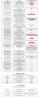 Реестр водителей такси