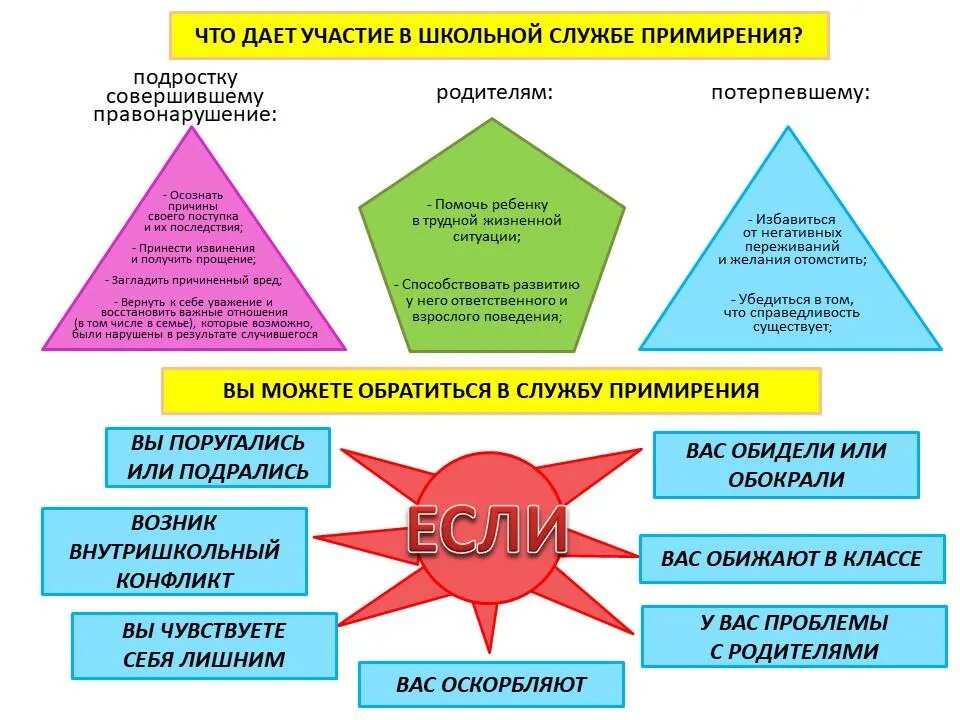 Организация службы примирения. Школьная служба примирения в образовательном учреждении это. Служба примирения в образовательном учреждении. Медиация Школьная служба примирения. Служба школьной медиации в школе.