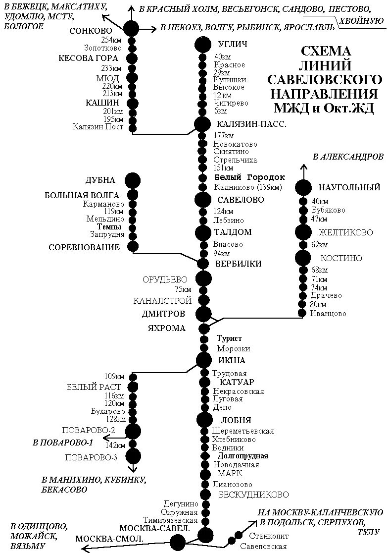 Расписание савелово лианозово. Савёловское направление Московской железной дороги схема. Савеловская железная дорога станции схема. Остановки от Савелово до Москвы на электричке. Савёлово Москва остановки электричек.