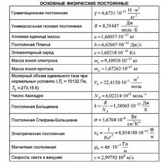 Чему равна n в физике