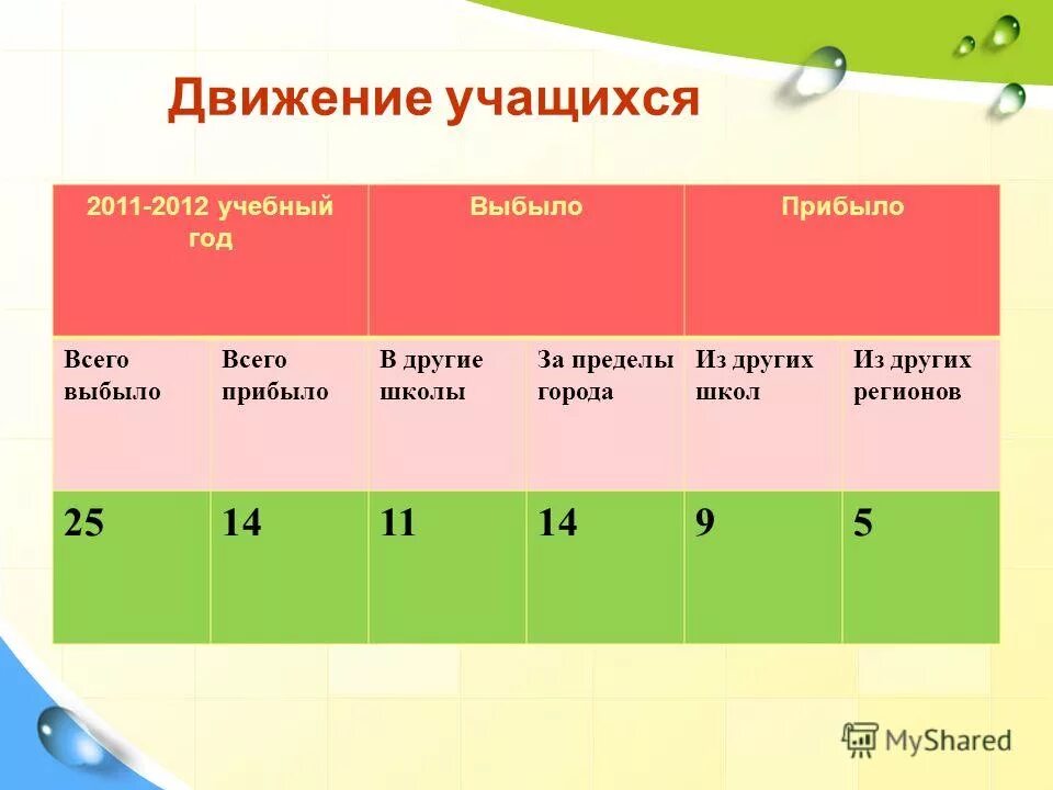 Выбыть из города