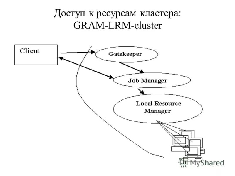 Cluster resource