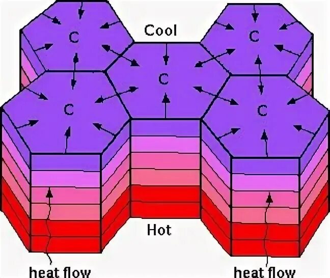 Heat flow. Heat flow w/g. Compact heat exchanger. Flow map. Montreal protocol.