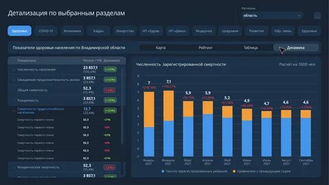 Аналитические платформы