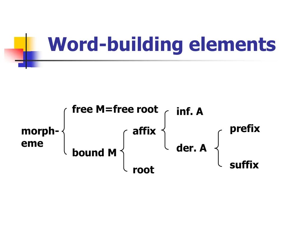 Words and buildings. Affixes Word building. Скрины Word building. Word building patterns.