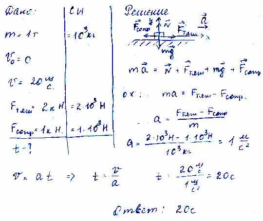 Автомобиль массой 1т двигаясь. Автомобиль массой 1 т. С1 масса автомобиля. Скорость из состояния покоя. Скорость 20 м/с.