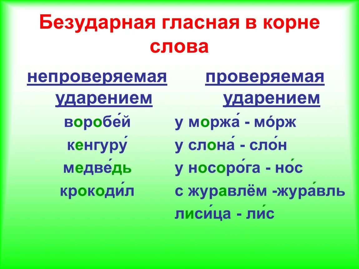 Как проверяются гласные в корне слова. Безударные гласные в корне слова. Безударнвя согдасная в корне. Безударная гласная в корне. Безударная согласная в корне.