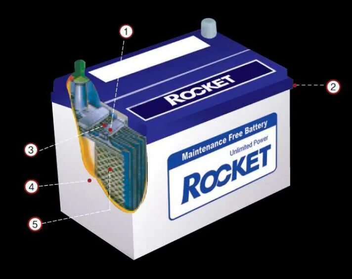 Аккумулятор Rocket 60ah. Rocket 55r-l1 аккумулятор кубик. Аккумулятор автомобильный Rocket большой. Аккумулятор грузовой d2.