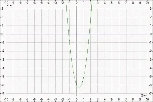 График 8 12