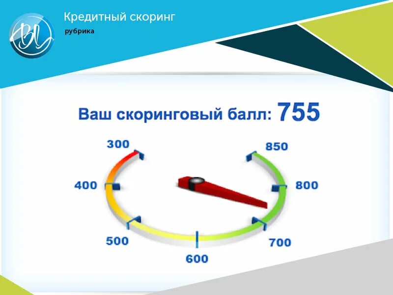 Кредитный рейтинг заемщика. Скоринг кредитной истории. Кредитная история баллы. Скоринг картинка. Скоринг.