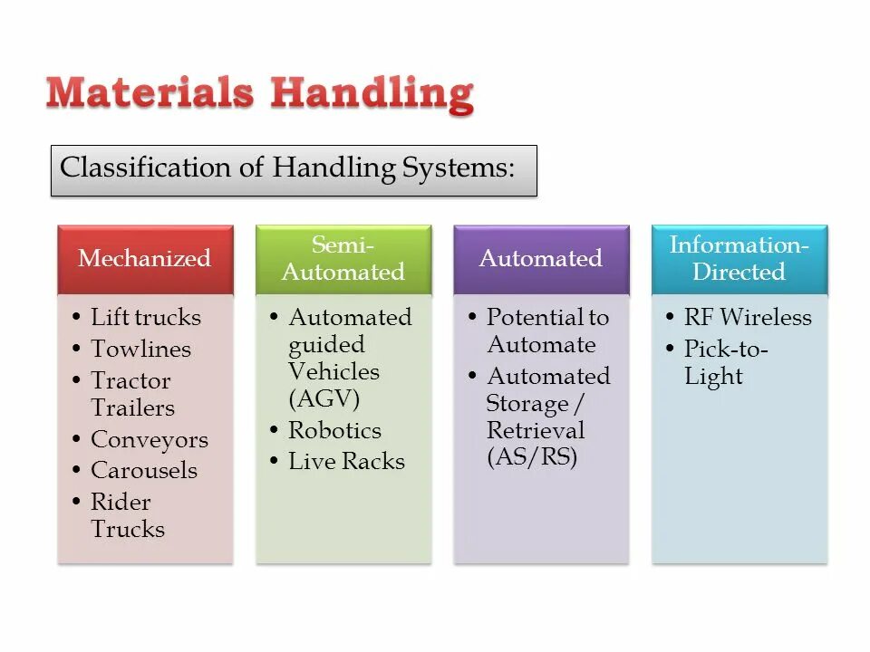 Handling значение. Handling значение