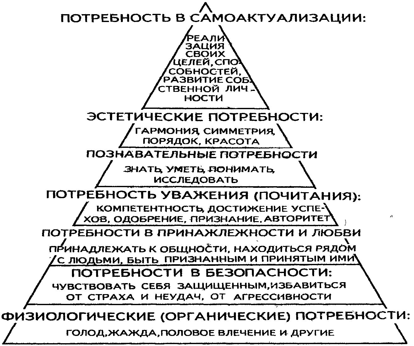 Особенности реализации потребностей. Пирамида потребностей Маслоу 7 уровней. Потребности по Маслоу пирамида 14. Иерархия человеческих потребностей (по теории а. Маслоу).. Пирамида потребностей по Маслоу черно белая.