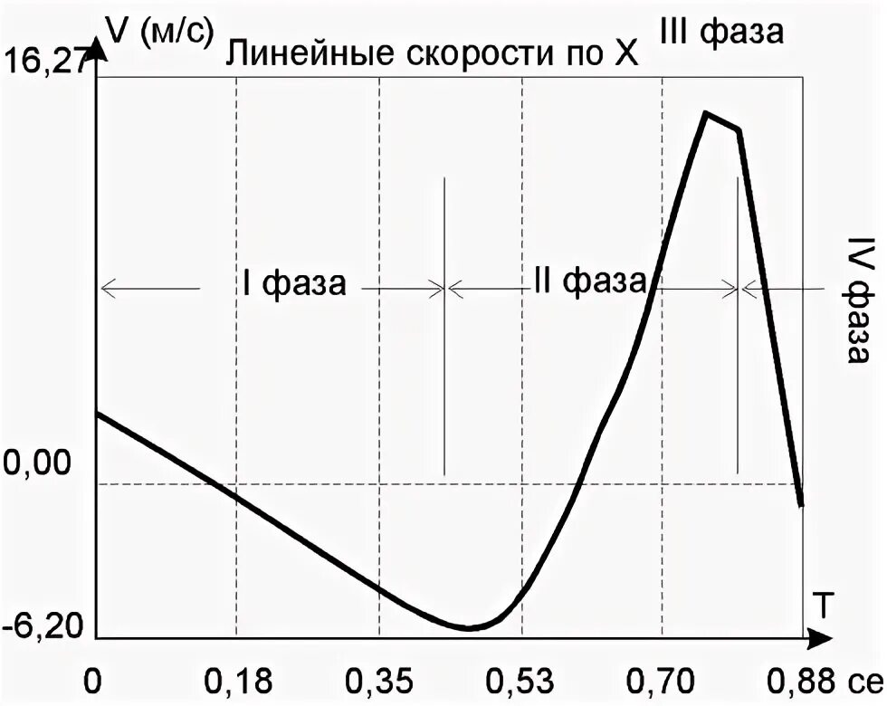 Phase r