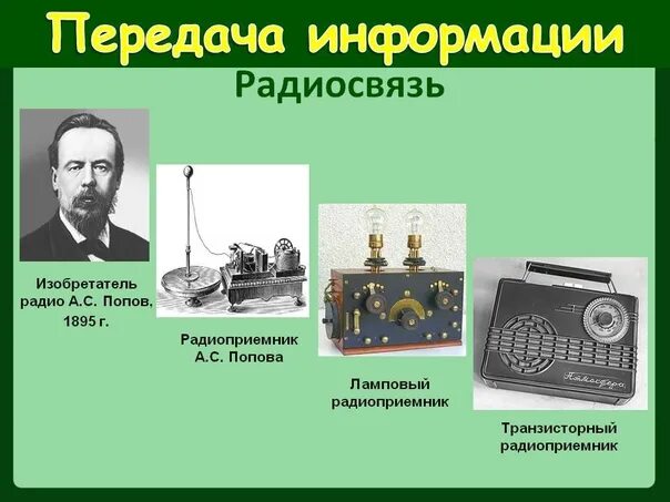Изобретение радио телевидения. Радиоприемник 20 века. – изобретение а. Изобретение радиоприемника. Открытие 20 века телевизор.