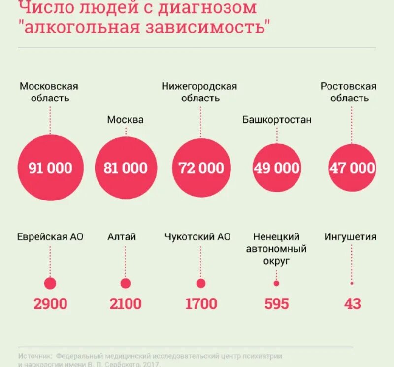 Сколько пьющих в россии. Статистика алкоголизма. Статистика по алкоголизму. Алкоголь статистика.