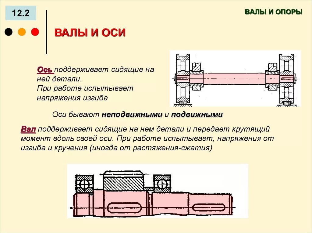 Валы используются. Отличие вала от оси. Опоры валов и осей ucp215. Ось (вал натяжения от верхней станции) 5188.08.01.023. Валы и оси техническая механика.