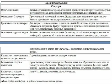 Стародум характеристика с цитатами