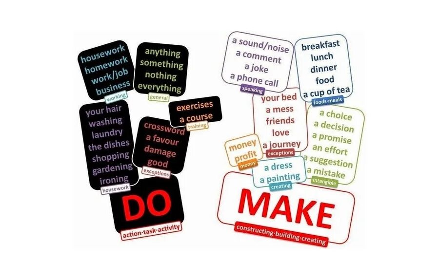 Make do. Make do в английском языке. Фразы с глаголами do и make. Глаголы to make и to do в английском языке. Английский язык make do