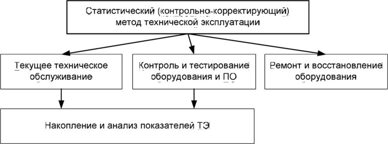 Технический учет на пс. Методы технического учета. Методы технического контроля качества. Индукционный прибор учета электроэнергии. 1c:erp энергетика 2.
