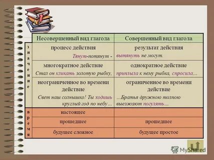 Вид глагола думала