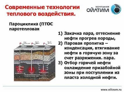 Воздействие на пласт