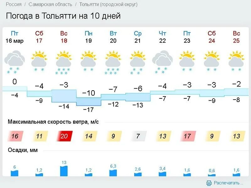 Тольятти погода точный прогноз по часам. Погода Тольятти. Климат Тольятти. Pagoda TALYATTI. Тольятти погода Тольятти погода.