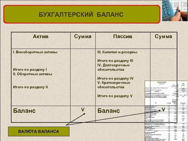 В активе баланса отражаются оборотные активы. Структура бух баланса по разделам. Актив бухгалтерского баланса. Актив и пассив бухгалтерского баланса. Структура бухгалтерского баланса схема.