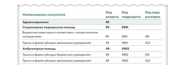 Косгу 131. Таблица соответствия КВР И косгу на 2023 год. Госпошлина какой косгу и КВР В 2021 году. Пени косгу и КВР по транспортному налогу. Квр 852