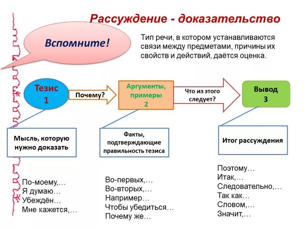 Структура презентации конспект. Схема текста рассуждения 5 класс. Тип речи рассуждение урок в 5 классе. Рассуждение доказательство. Рассуждение как Тип речи.