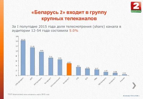 В 2015 году составила