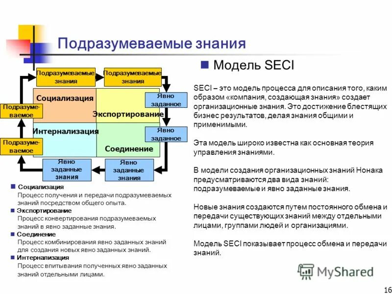 бизнес картинки. менеджмент персонала. производственный консалтинг. планирование в офисе. компания создающая знания.