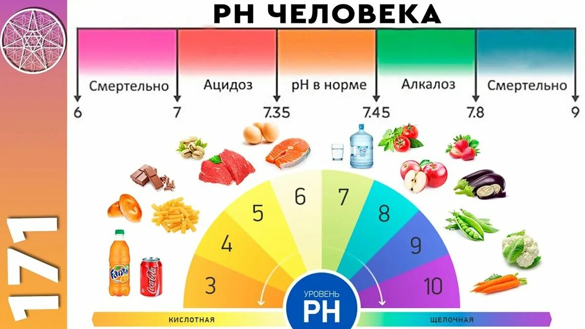 PH кислотно щелочной баланс. Нормальный уровень кислотно щелочной баланс. Кислотно щелочной баланс PH-2. Кслотнозелочной баланс. Восстановить кислотность