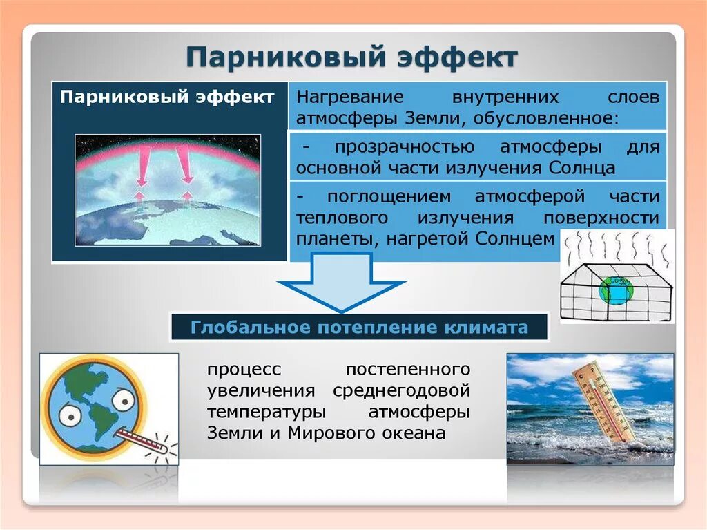 Объясните с какими изменениями климата. Парниковый эффект co2. Парниковый эффект и глобальное изменение климата. Глобальные последствия парникового эффекта. Потепление климата парниковый эффект.