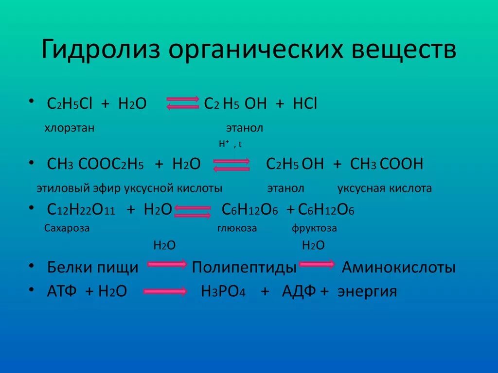 Типы гидролизации