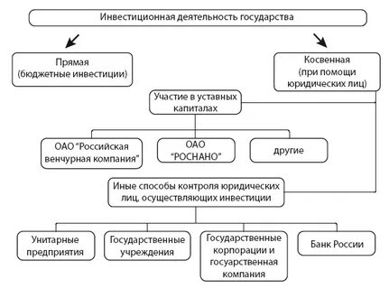 Инвесторы на рынке ценных бумаг это