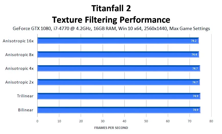 Texture filtering. Texture filtering