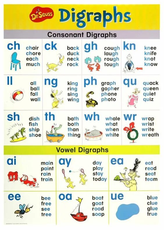 Digraphs. Английский чтение phonics. английский чтение phonics th. диграфы в английском языке для детей. digraphs английский.